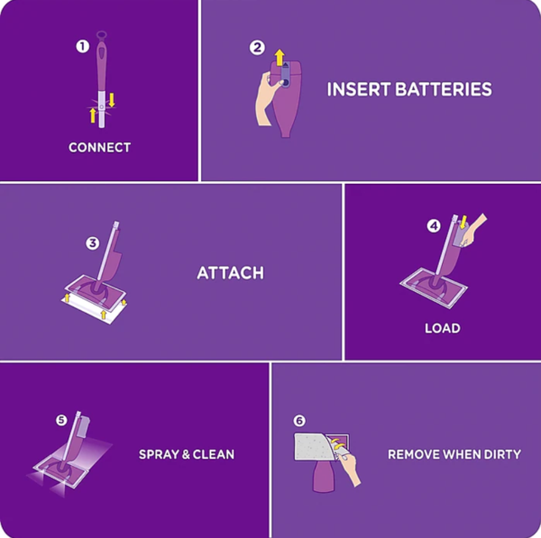 Swiffer WetJet Kit - Image 5